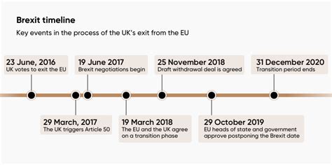 brexit|Brexit timeline: events leading to the UK’s exit from .